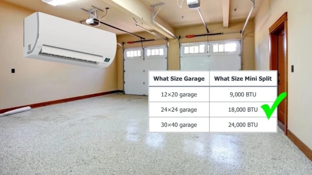 What Size Mini Split Is Optimal For Garage